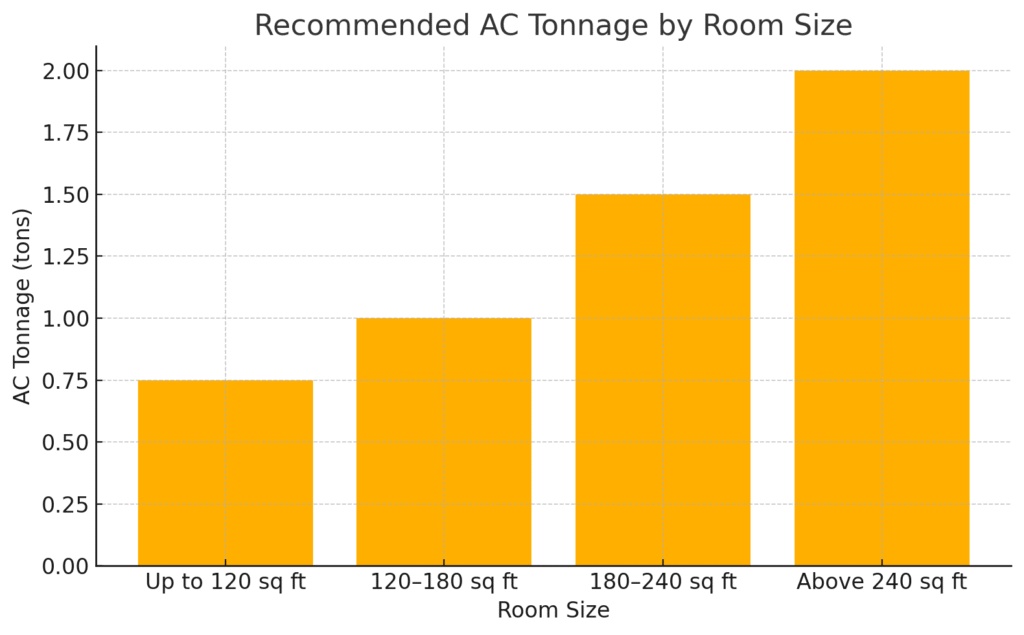 Air Conditioner Buying Guide: How to Choose the Right AC for Your Home in Islamabad 2 Ac room guide